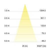 LED-Einbaustrahler 350mA 12465183