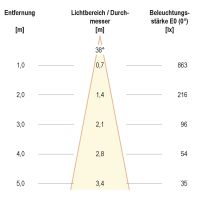 LED-Deckenleuchte PC20D60140