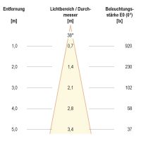 LED-Deckenleuchte PC24D61502