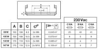 LED-Fluter FL250P167W25KLM830.W