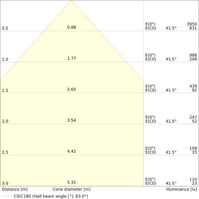 LED-Downlight DLSLIM.DAD205V19WMS