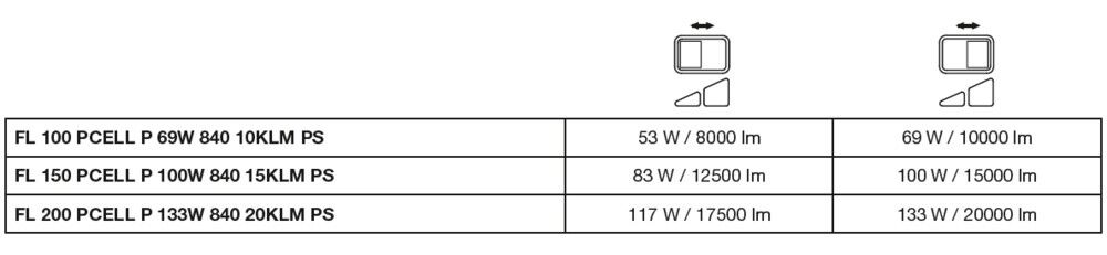 LED-Fluter FL100PC.69W84010KLM.