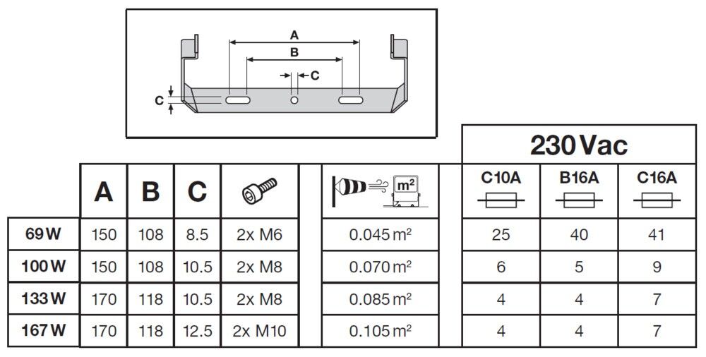 LED-Fluter FL150P100W15KLM840.b