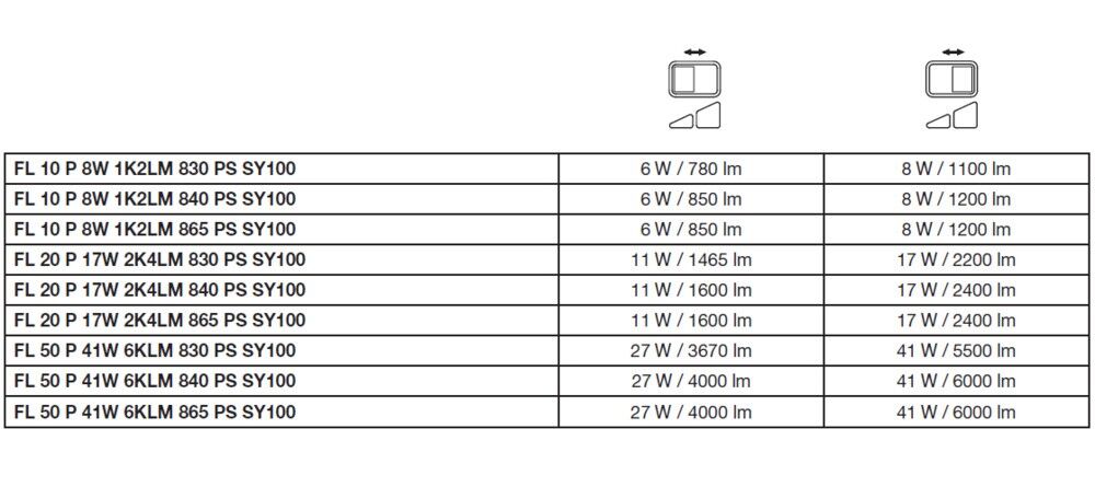 LED-Fluter FL20P17W2K4LM865..BK