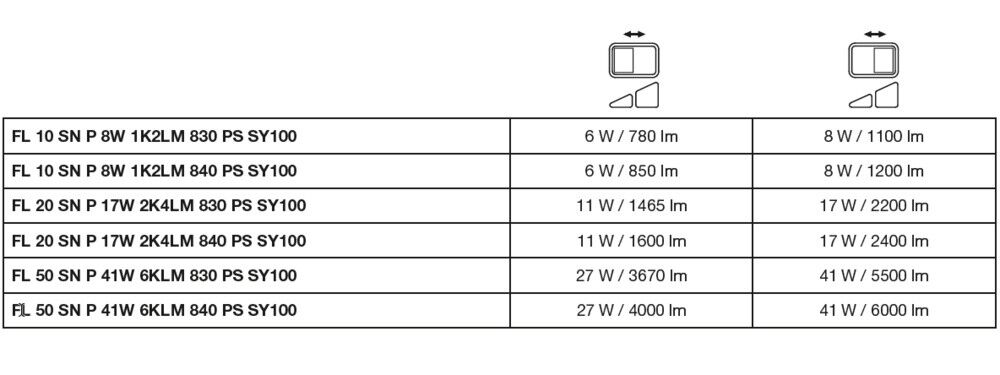 LED-Fluter FL20SNP17W2K4LM830.B