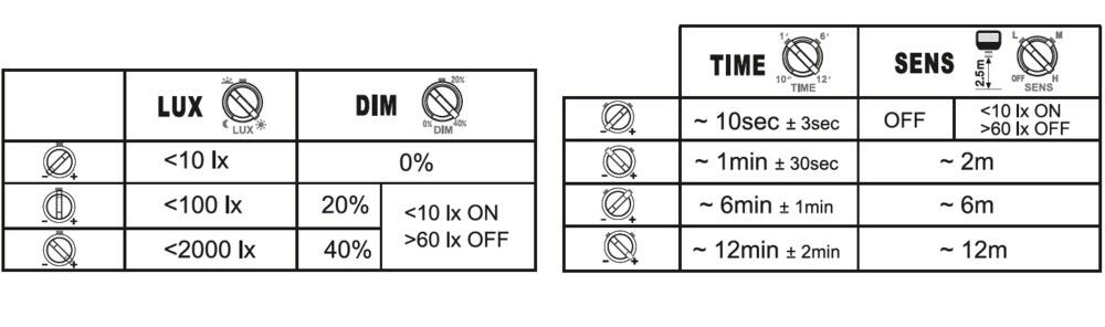 LED-Fluter FL20SNP17W2K4LM840.B