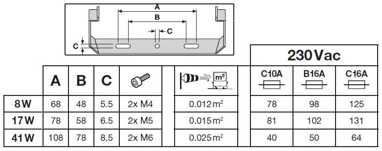 LED-Fluter FL50P41W6KLM865..BK