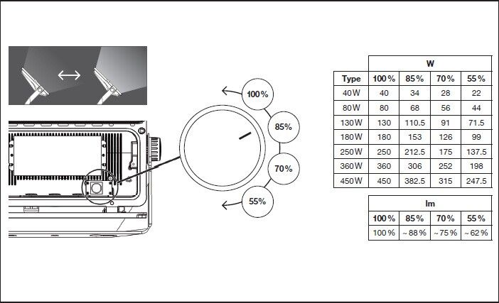 LED-Scheinwerfer FLFLEX#4099854373886