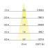 LED-Einbaurichtstrahler 88252163