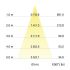 LED-Einbaustrahler 230V 39483173