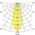 LED-Einbaustrahler 230V 41444173