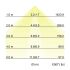 LED-Schienenstrahler 44027164DA