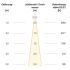 LED-Einbauleuchte modular F01R14SM2530L24P