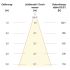 LED-Einbauleuchte modular F04R09SM3840L55D