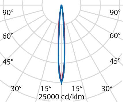 LED-Scheinwerfer 3112337