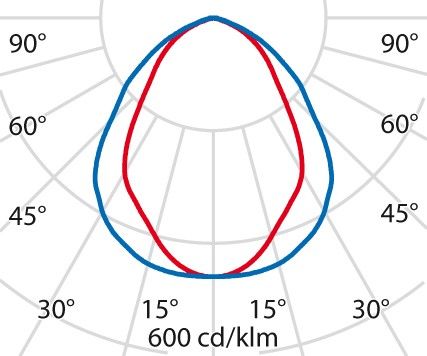 LED-Scheinwerfer 3117459