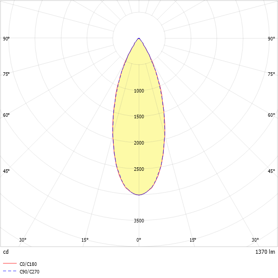 LED-Downlight ALBA R100E #0332125