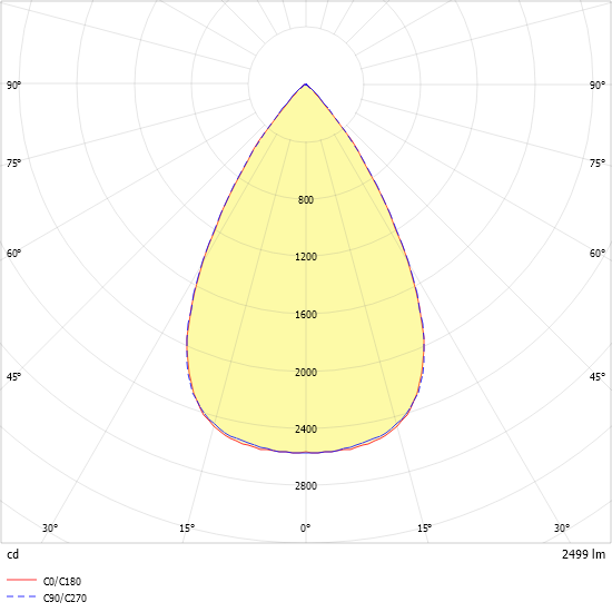 LED-Downlight ALBA R150E #0332140
