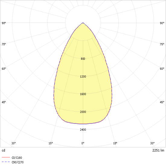 LED-Downlight ALBA R200E #0322151