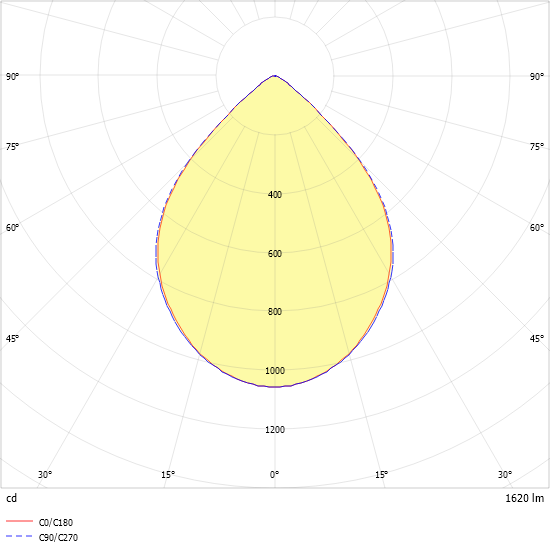 LED-Downlight ALBA R200E #0332150