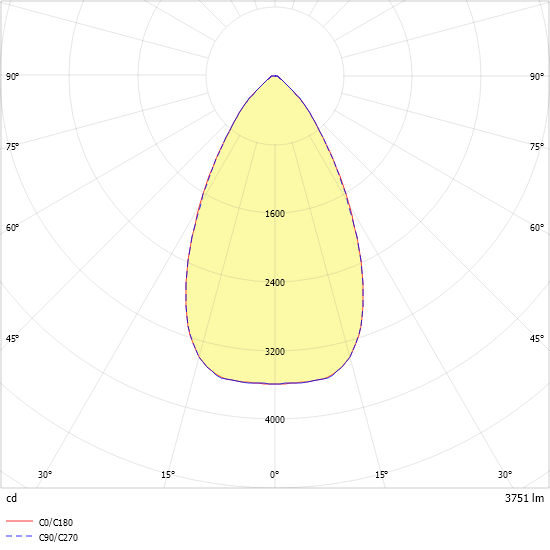 LED-Downlight ALBA R200E #0332156