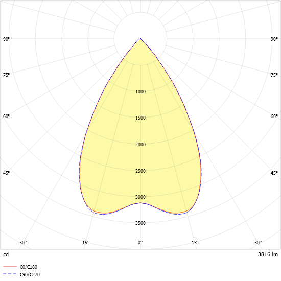 LED-Downlight MIREFA #SPG0320323AQ