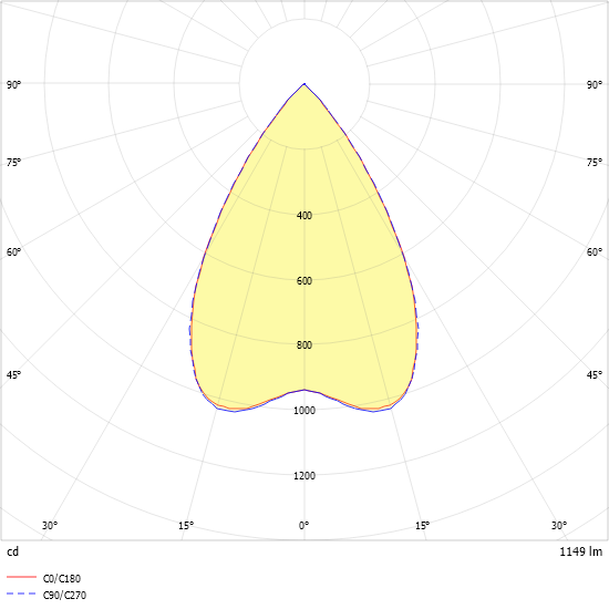 LED-Downlight MIREFA #SPG0330326AH