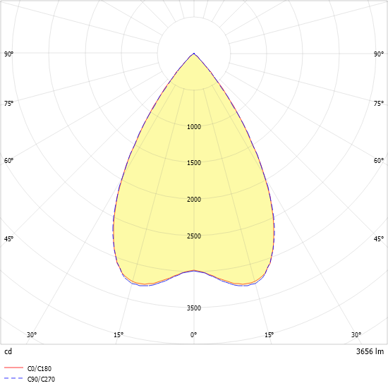 LED-Downlight MIREFA #SPG0330343AQ