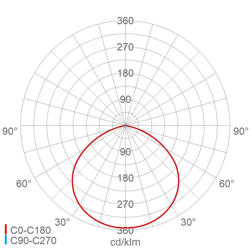LED-Scheinwerfer 7700 3203 730 RFLOU