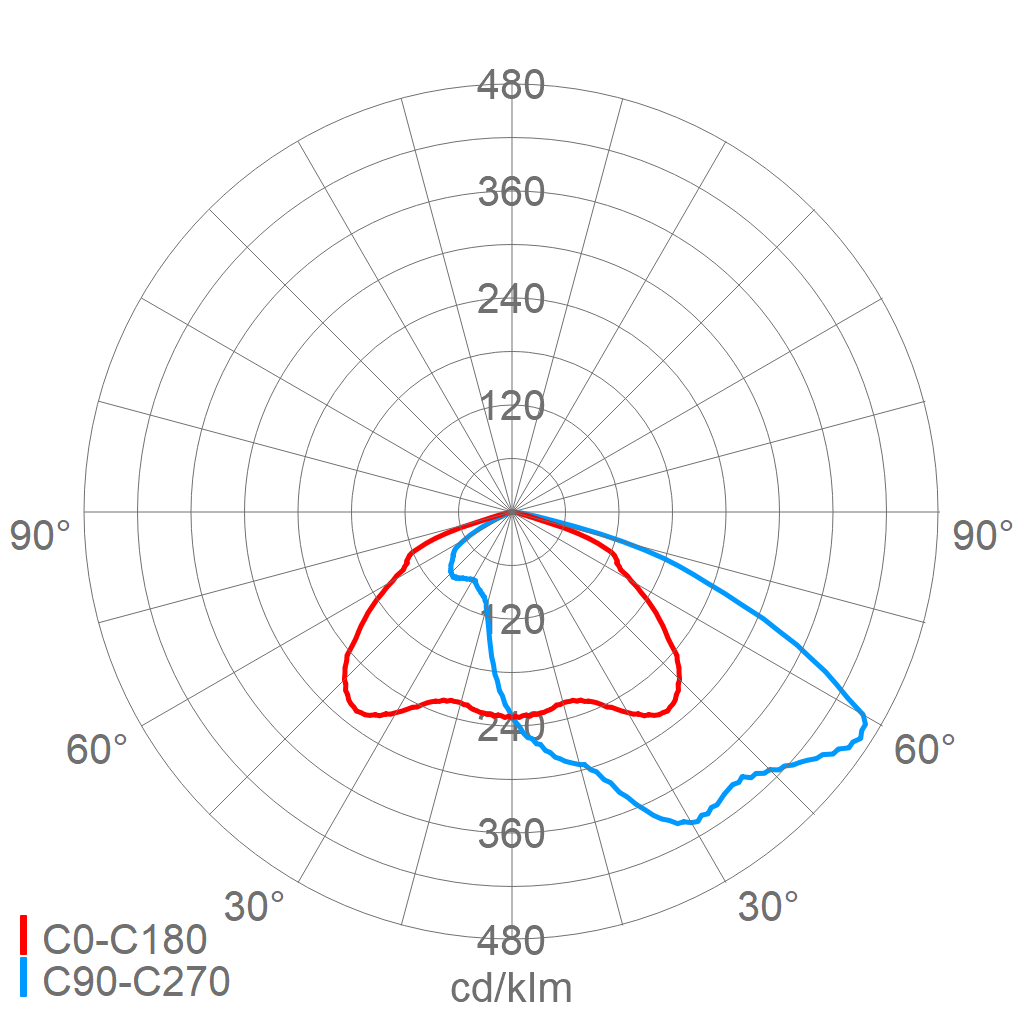 LED-Scheinwerfer 7800 L420A VARIO 730