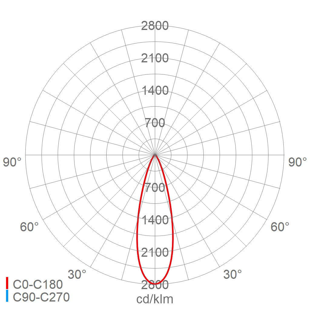 EX-LED-Scheinwerfer nD8700 6403T 730