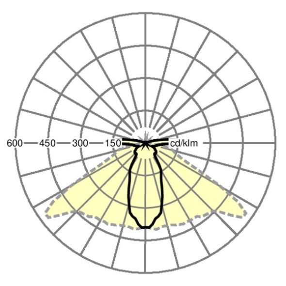 LED-Geräteträger SRGV #19070004000