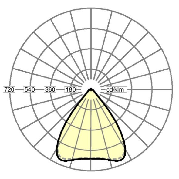 LED-Geräteträger variabel SDGVOTB #18538404150