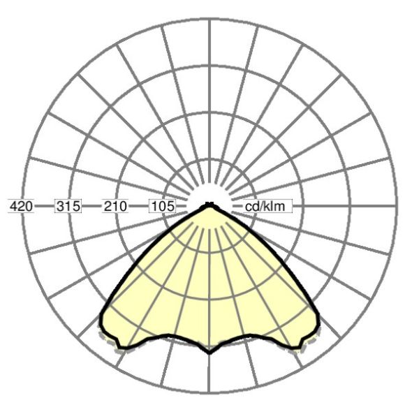 LED-Geräteträger variabel SDGVOXB 8000 840 ET