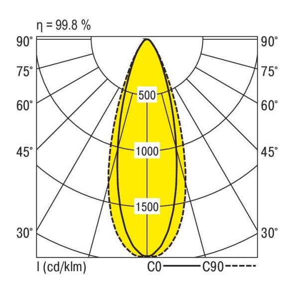 LED-Geräteträger 7pol. VLGFL1002 #1561352SI