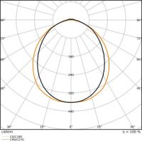 LED-Geräteträger TRUSYS#4099854190599