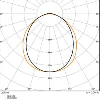 LED-Geräteträger TRUSYS#4099854191138