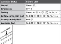 LED-Geräteträger TRUSYS#4099854191657