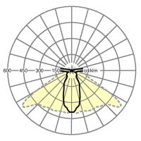 LED-Geräteträger SRGV #19070004000