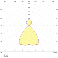 LED-Geräteträger 5pol. VL2S-LEN-DI #2550007