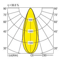 LED-Geräteträger 5pol. VLGFL1501 #1551336SI