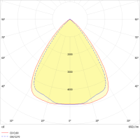 LED-Geräteträger 7pol. VL2P-ML150- #2560014