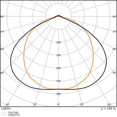 LED-Geräteträger TRUSYS#4099854190414
