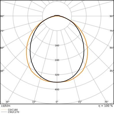 LED-Geräteträger TRUSYS#4099854190599