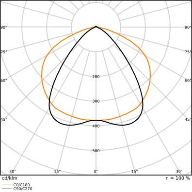 LED-Geräteträger TRUSYS#4099854191473