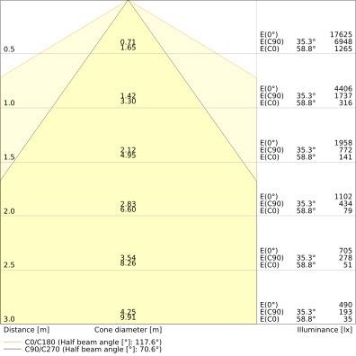 LED-Geräteträger TRUSYS#4099854191534