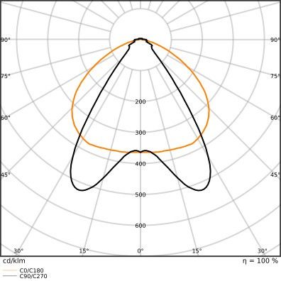LED-Geräteträger TRUSYS#4099854191534