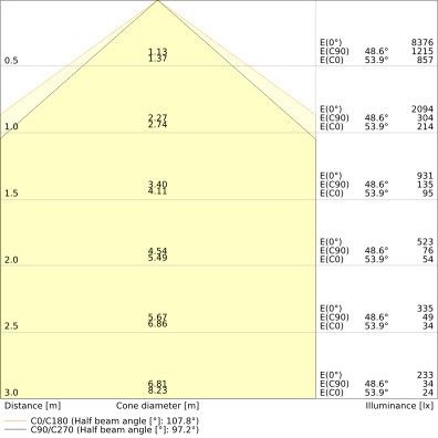 LED-Geräteträger TRUSYS#4099854191718