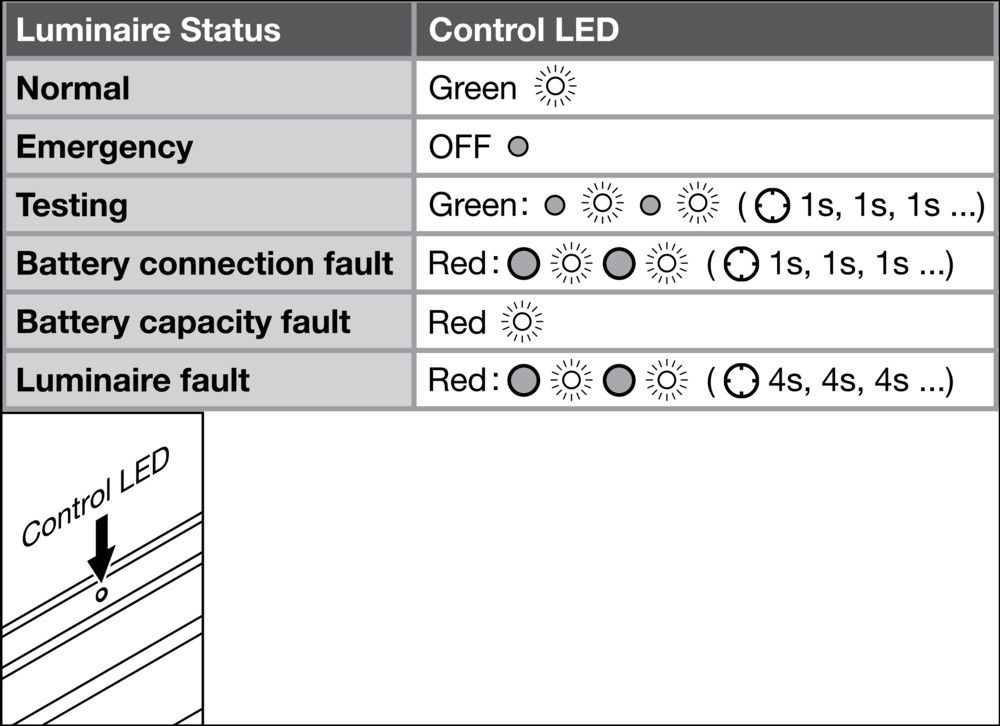 LED-Geräteträger TRUSYS#4099854191992
