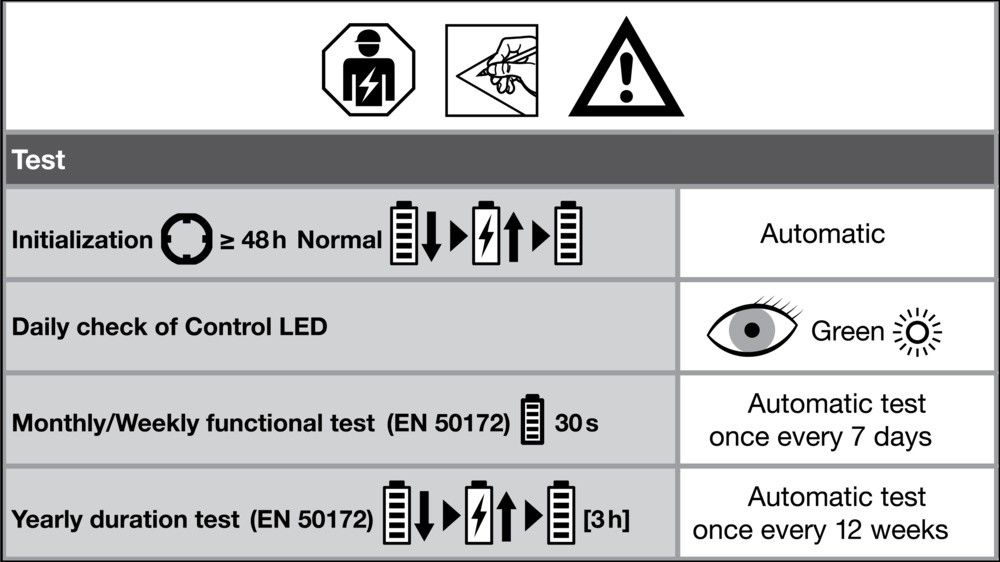 LED-Geräteträger TRUSYS#4099854191992